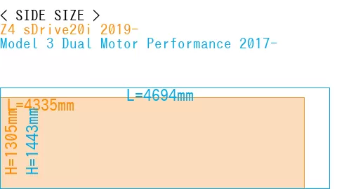 #Z4 sDrive20i 2019- + Model 3 Dual Motor Performance 2017-